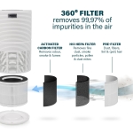 Princess Smart Air Purifier, CADR of 160 m³/h, Suitable for Spaces of 20 m², H13 HEPA Filter, Removes Up To 99.97% of Impurities, Sleep Mode, Quality Indicator Lights, Free Smartphone App - Image 7
